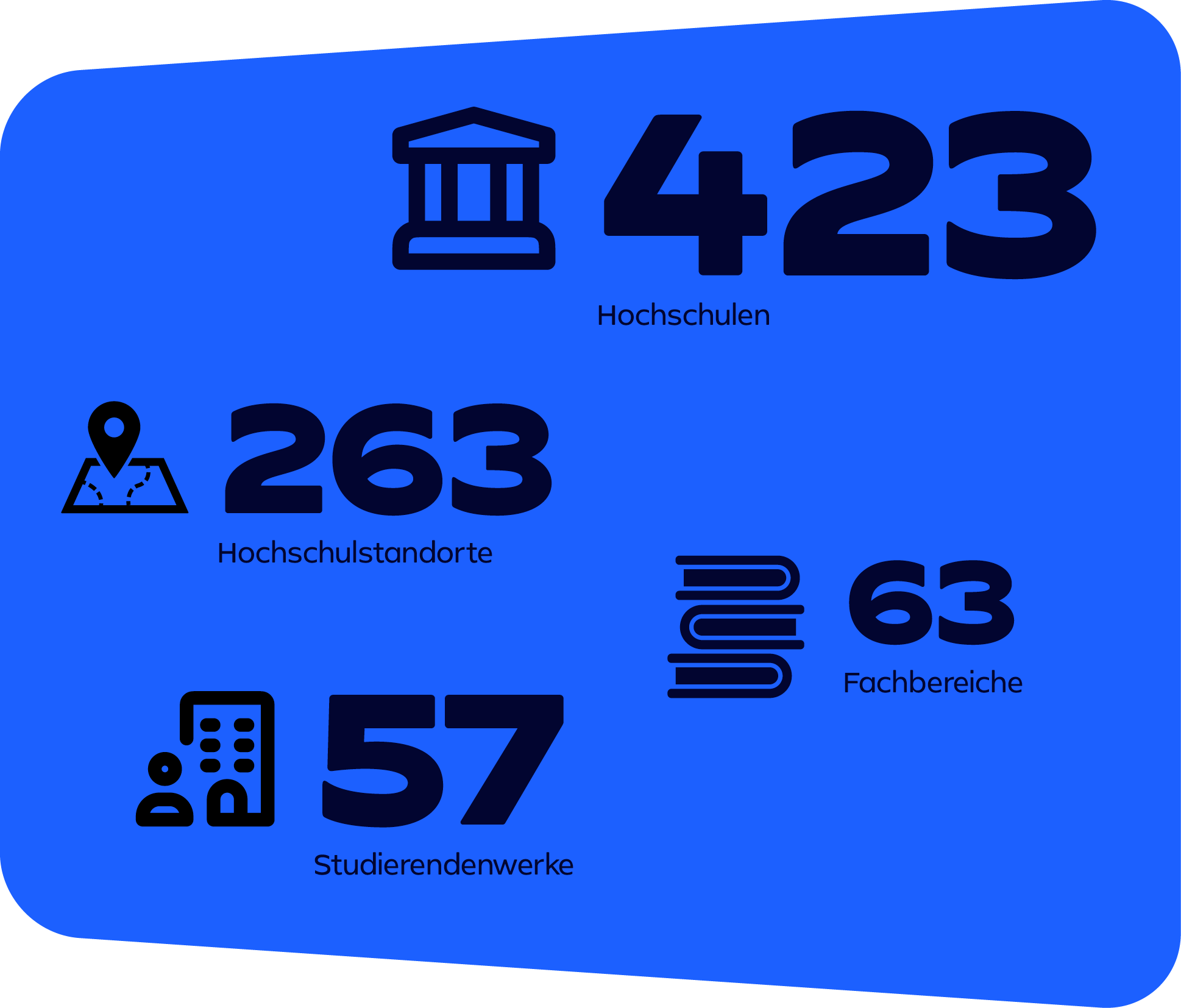 Die deutsche Hochschullandschaft in Zahlen